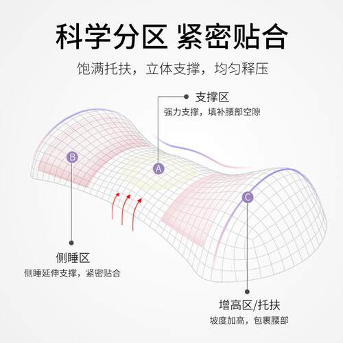 枕床睡腰眠腰垫护腰靠垫孕腰妇垫腰枕平上躺睡tyd420觉靠托