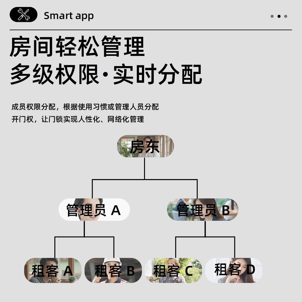 通通锁智能锁民宿公寓密码锁科技侠指纹锁入户防盗门木门电子门锁