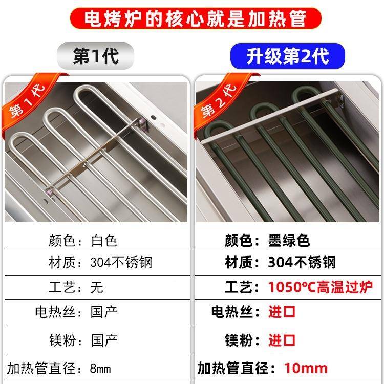 电烧烤家烧烤炉子无室烟内烤羊肉串生炉BGE蚝面筋户外电烤用炉商