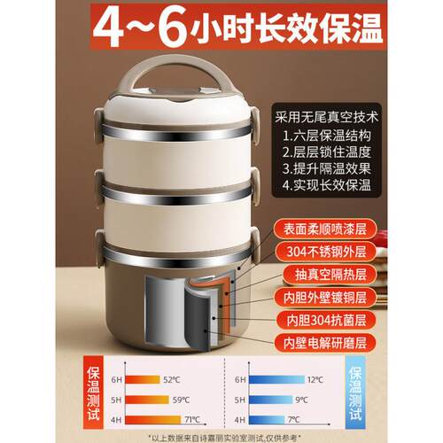 冬天多层保温温饭饭盒桶超长保温上班族保桶大容餐盒家用GRH赵量