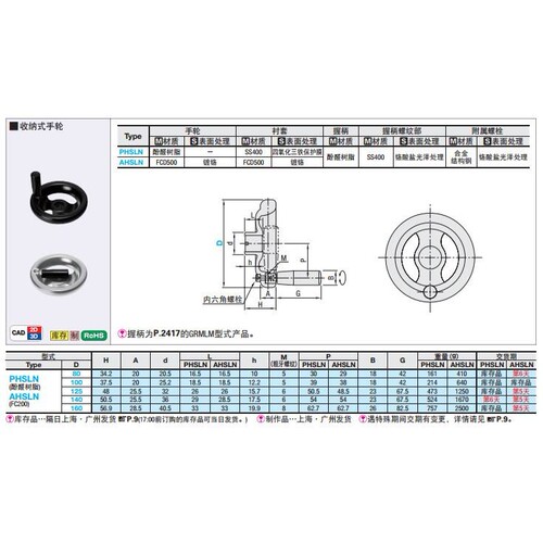 米思米树脂收纳式手轮 PHSLN80/100/125/140/160-HC/KC8/10/12/15