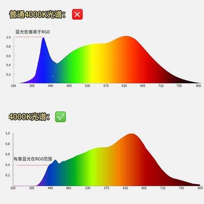 全光谱护眼意壳灯顶灯防吸蓝光南瓜灯卧室式极简无频闪客178厅主