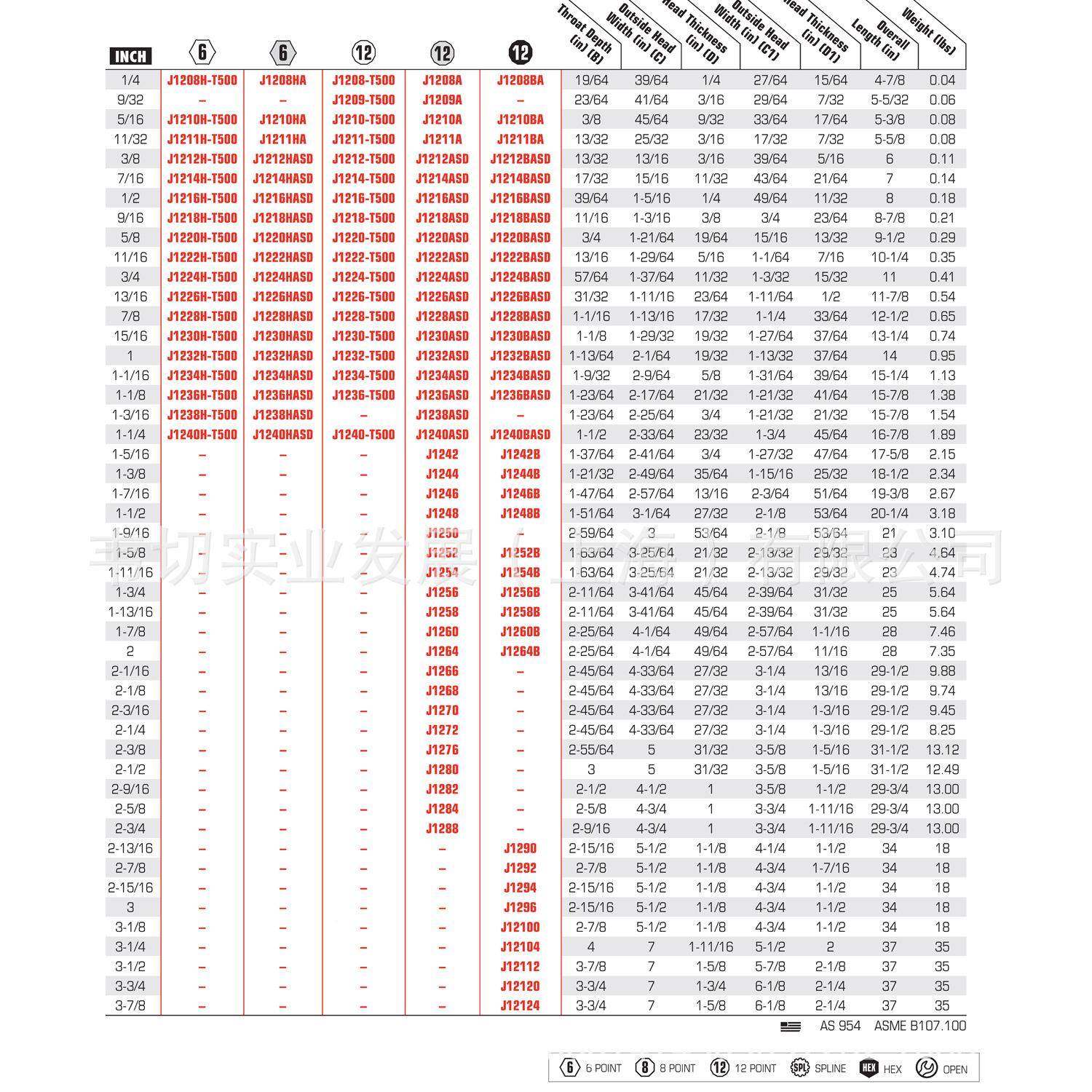 英制12角雾A2开口梅花两扳手13用/16寸J126J1226A面A