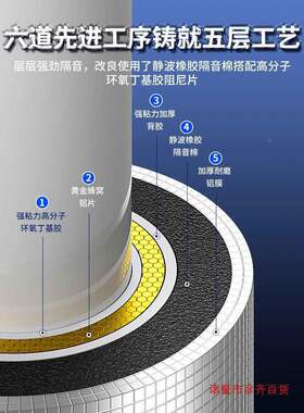 水管隔水音棉包卫生间排管阻尼片110管道料自粘下止660振板材除噪