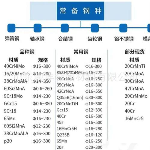 直供42CrMO圆钢长度6米 42CRMO热轧圆钢 厂家钢 规格全