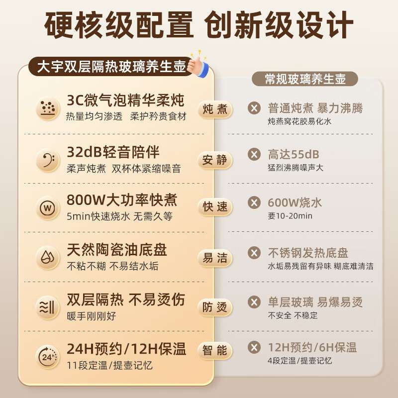 大宇（DAEWOO）洛神养生壶双层防烫办公室家用煮茶壶煮茶器恒温水
