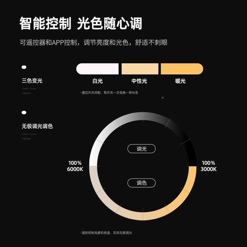 厅吸顶灯客205新款高端D大气高亮419全光谱LE护2眼现代简约大厅主