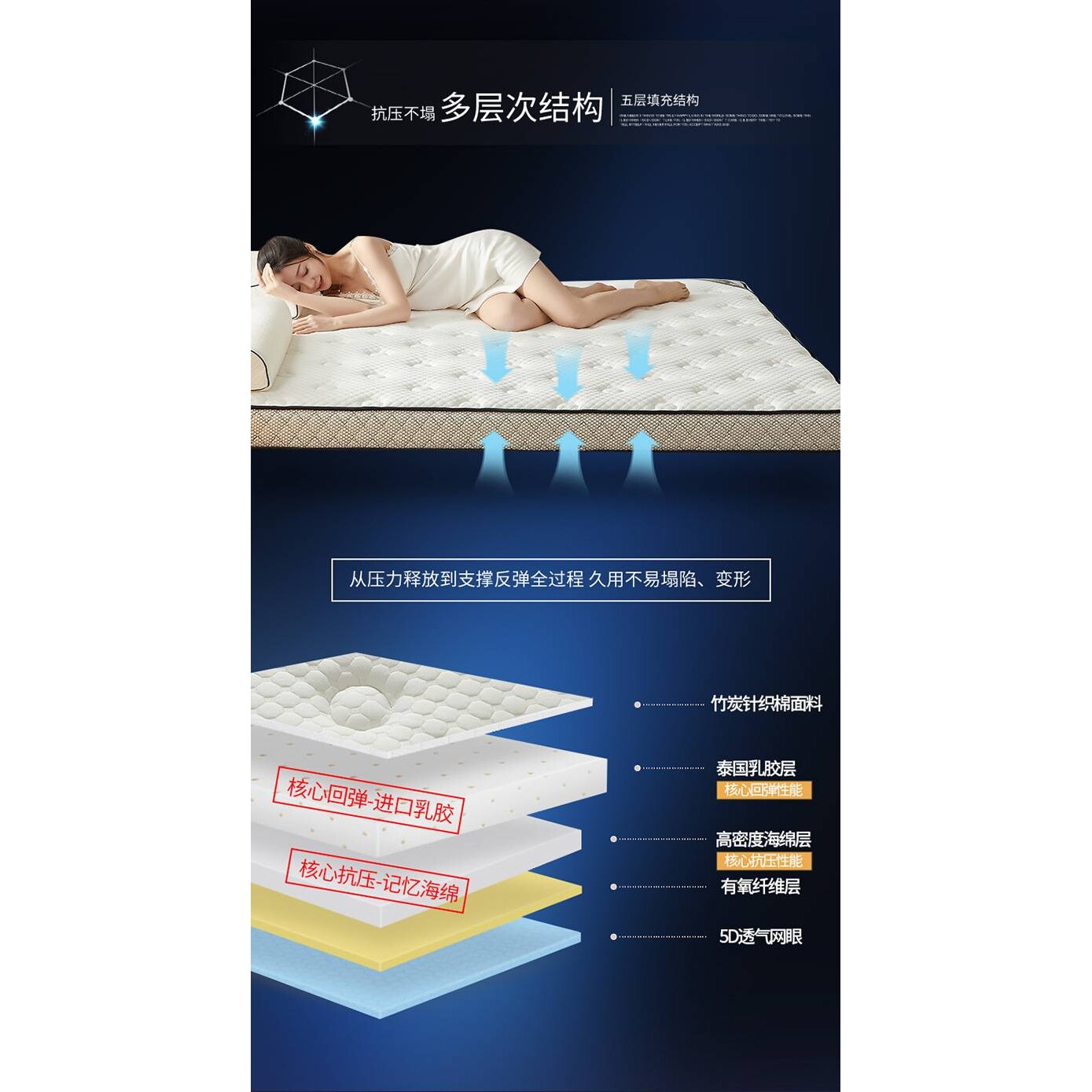? 床垫一米一二三四五六八宽乘两米110*130*135*140*160*19