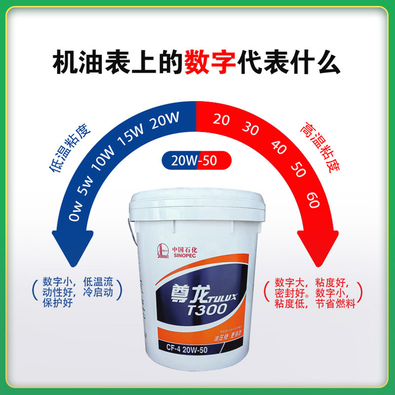 长城尊龙T300/500/200 15W-40 20W-50柴机油引擎货车怪手油专用