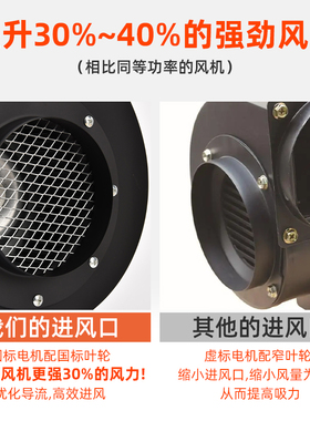 多翼式离心风机大功率工业380V通风换气220V除尘静音耐高温排风
