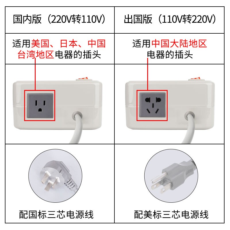 舜红3000w变压器220v转110v/110v转220v电源电压转换器国内外使用
