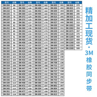 240 246 圆弧齿传动带80 84齿同步工业皮带 252 橡胶同步带3M