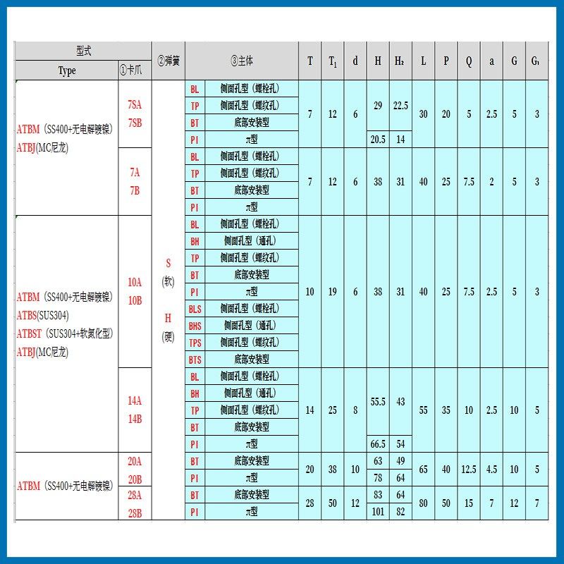 止回组件ATBM7A 7SA 10A 14A-S/H-TP BT PI BL止回器替换米思米