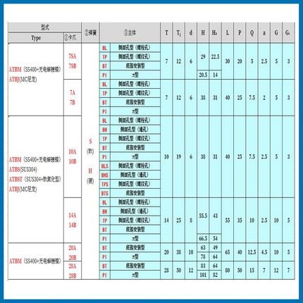 止回组件ATBM7A 7SA 10A 14A-S/H-TP BT PI BL止回器替换米思米