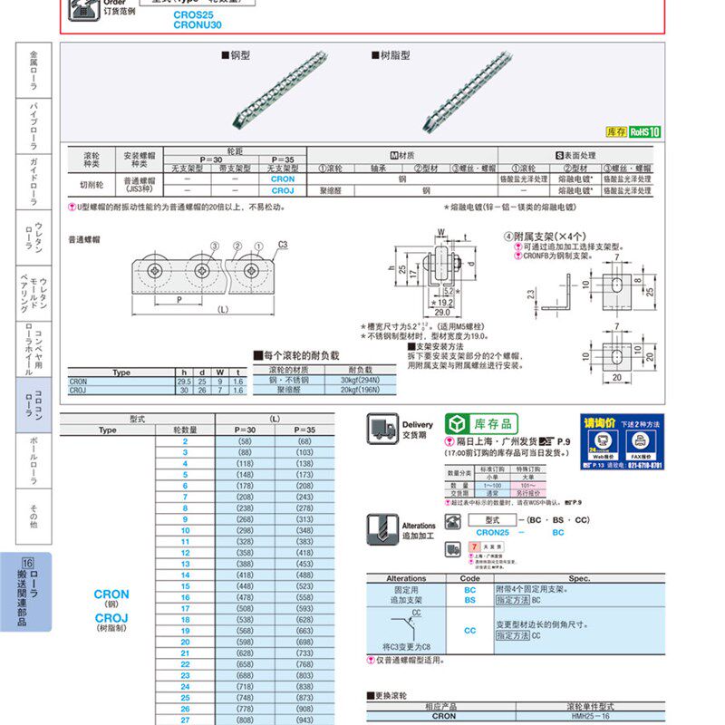 米思米替换不锈钢滚轮条 流利条 CRON/ CROP (2-33)