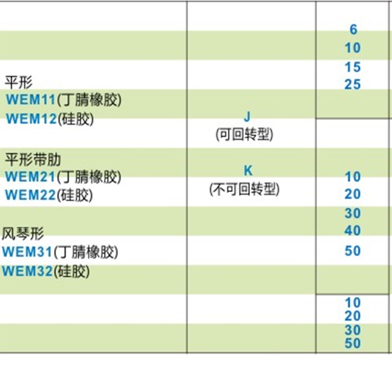怡合达真空吸盘WEJ41-d2/d4/d6/d8-WEM11/WEM12-K-15-N6/U6/U4/N4