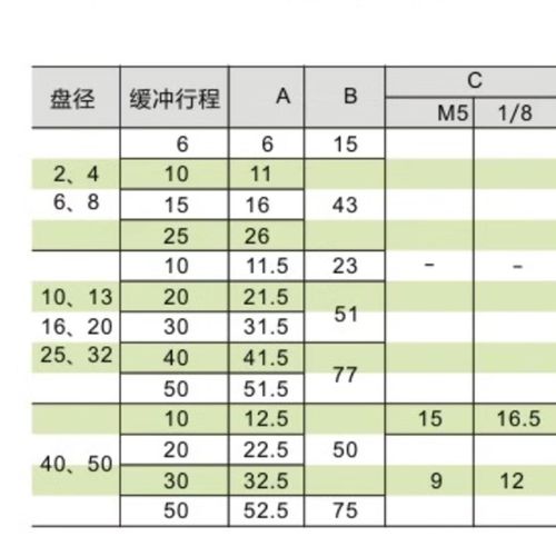 怡合达真空吸盘WEJ31-d10-WEM31/32-K-20-B5 d13 d16 d20 d25 d32