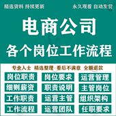 电商公司经理主管客服岗位职责制度商品仓库售后运营团队工作流程