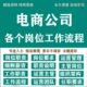 电商公司经理主管客服岗位职责制度商品仓库售后运营团队工作流程