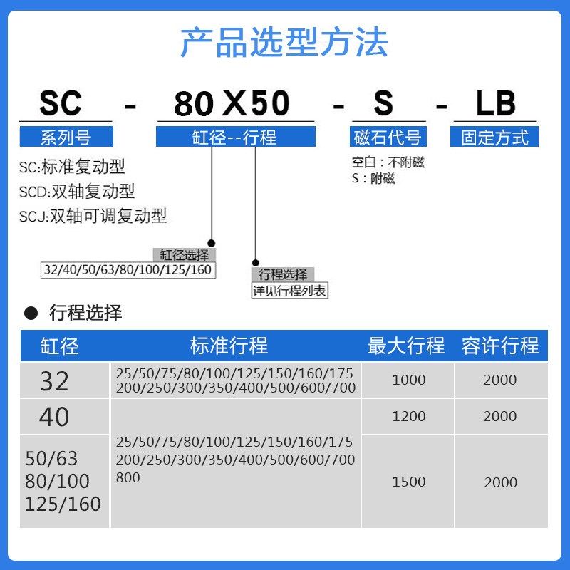 气动元件 拉杆SC50标准气缸SC50*25/50/100/175/200/300/400/500