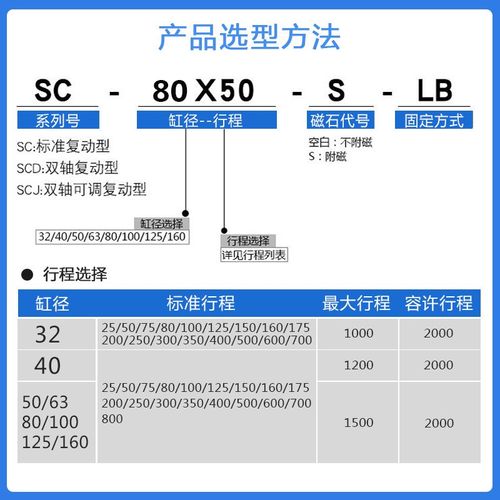 气动元件 拉杆SC50标准气缸SC50*25/50/100/175/200/300/400/500