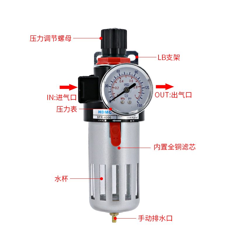 油水分离器空压机气动调压阀BFR2000/4000/3空气过滤器气压调节阀
