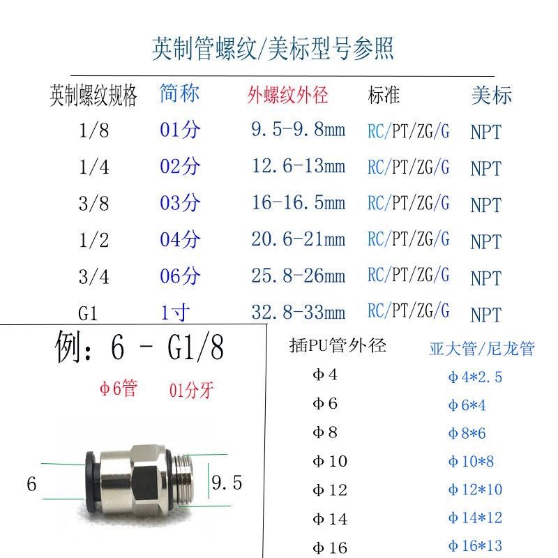 G1/4外螺纹快插终端气管接头PC6-G1/8管螺纹快接气线10-02分直通