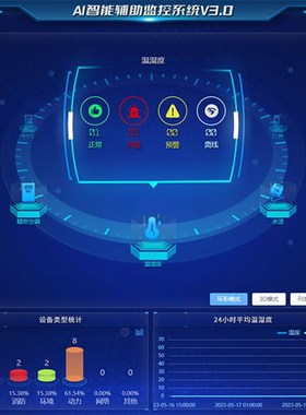 AI智能配电房辅助监控CS-XBox-R动环监控系统壁挂式AI辅助智能屏