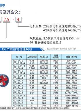 九落洲流普惠轴流风机38V0工业级地移动式轴502风机工业落地排气