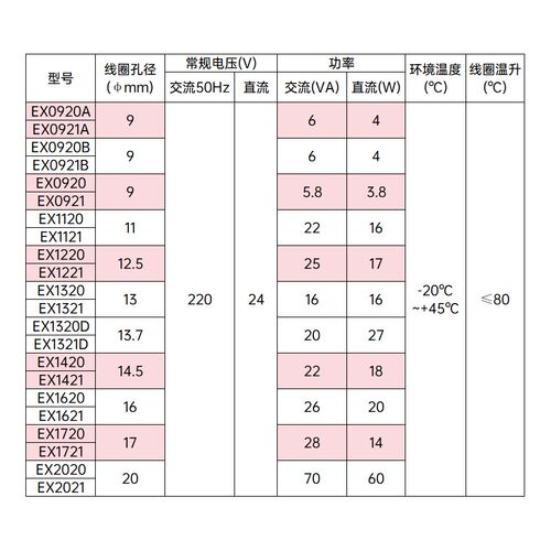 电磁阀防爆线圈脉冲阀内径09 13 16 20MM孔 AC220V DC24V水阀2W