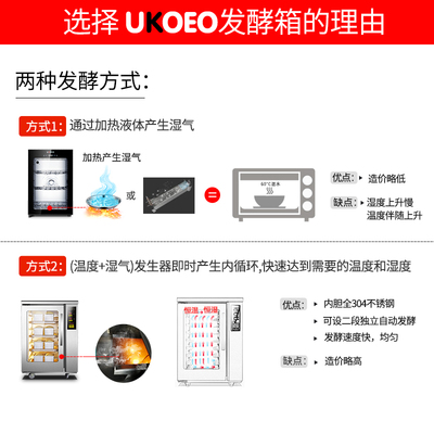 高比克F110/F110s家用小型发醒箱加热保温箱恒温箱恒湿酸奶机商用