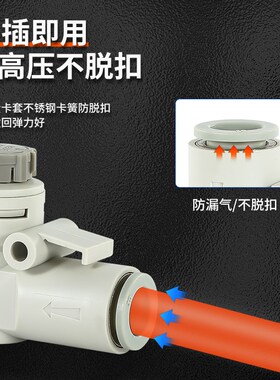 SMC型管道节流阀可调速阀直通气缸控执行器气管接头AS1002/2052FS