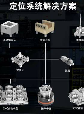 EROWA3R 单中心气动卡盘数控车床基准夹头电极CNC夹持座工装夹具