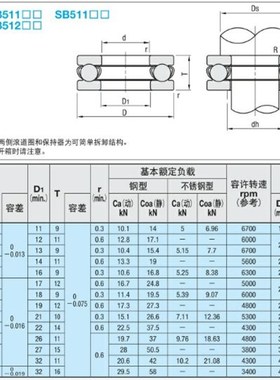 不锈钢 米思/米 止推滚珠轴承 SB51100 SB51101 SB51102 SB51103