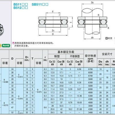 不锈钢 米思/米 止推滚珠轴承 SB51100 SB51101 SB51102 SB51103