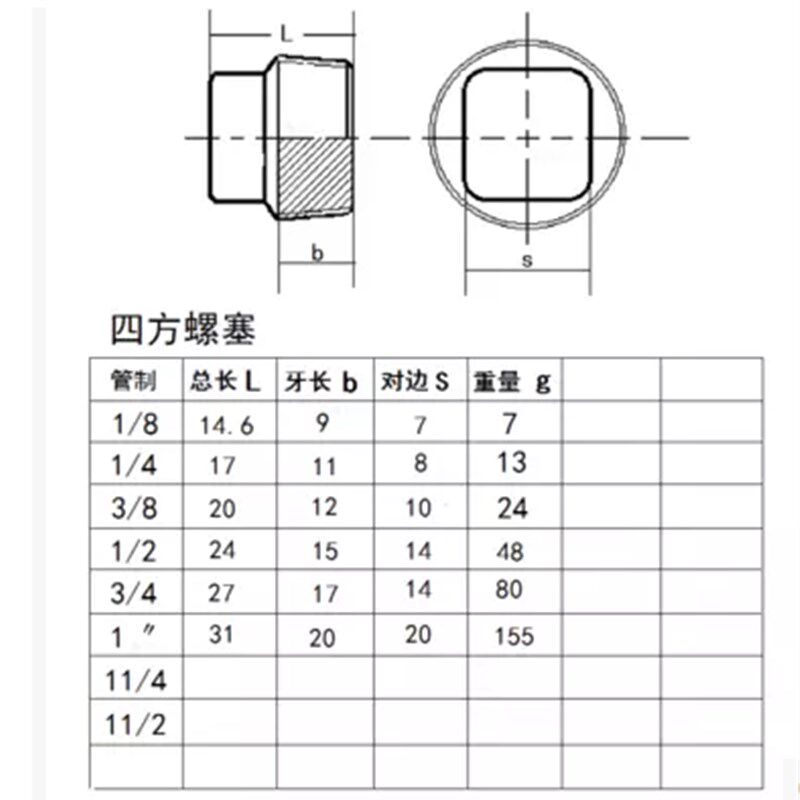 碳钢四方堵头闷头丝堵螺塞油塞喉塞RC R1/8 ZG1/4 3/81/23/4 1寸