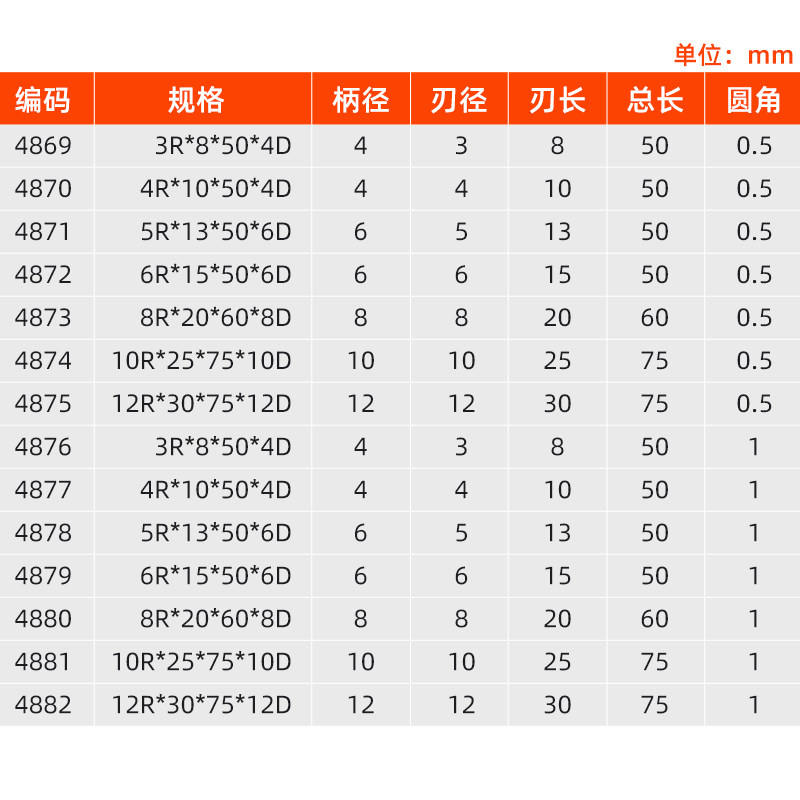 沪豪圆鼻铣刀钨钢硬质合金R角牛鼻立铣刀4刃不锈钢cnc加工刀具,搬运/仓储/物流设备,其他起重搬运设备,淘宝优惠券,粉丝福利购,淘宝优惠卷
