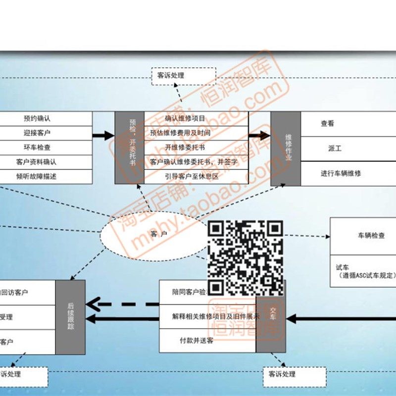 售后服务体系方案流程管理制度协议企业软件项目系统保障措施维保