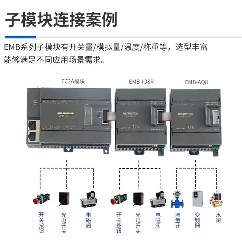 EtherCAT总线分布式IO模块双以太网口数字量模拟量采集EC2A-IM24R图片