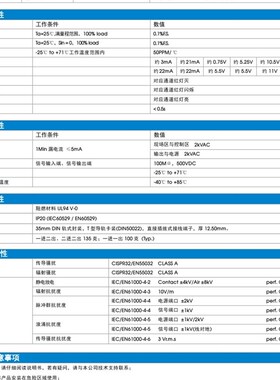 TC600PW/TC640PW 高品质隔离变送器 可编程热电偶隔离器 一进二出