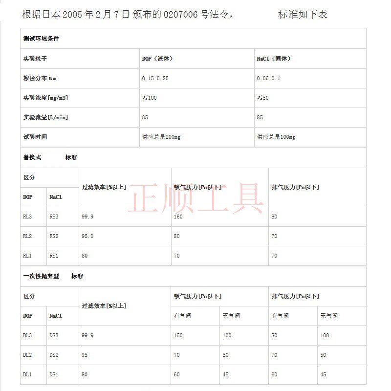KOKEN兴研LAS-51防尘过滤盒日本进口口罩滤芯盒子1180-05面具配件