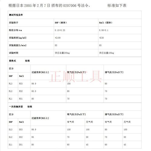 KOKEN兴研LAS-51防尘过滤盒日本进口口罩滤芯盒子1180-05面具配件
