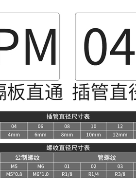 气动PM-04/6/8/10/12mm快速插气管隔板穿板外丝牙螺纹直通铜接头