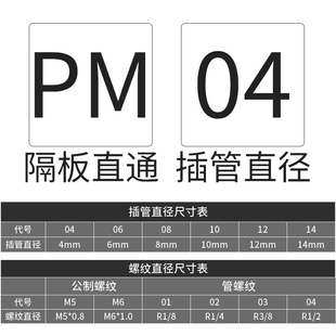 气动PM 12mm快速插气管隔板穿板外丝牙螺纹直通铜接头