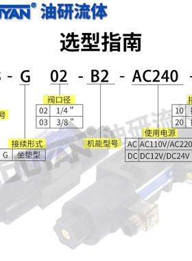 AF3-G03-C2-AC240-20液压C8电磁阀AF3-G02-B2/C10/C4/C6通径/C2BS