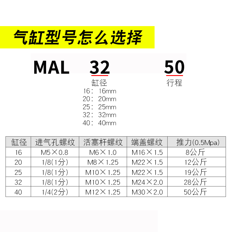MAL铝合金迷你气缸小型气动16 32 40 25 20*25 50 75 100 200 300