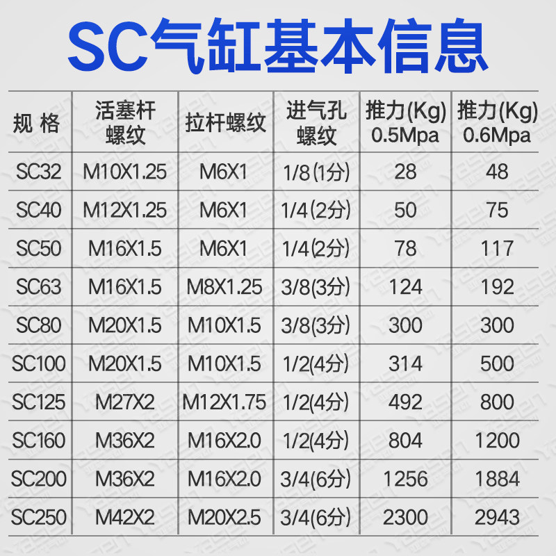 SC125标准气缸大推力加长行程SC160X25X50X100X200X250X300X500-S