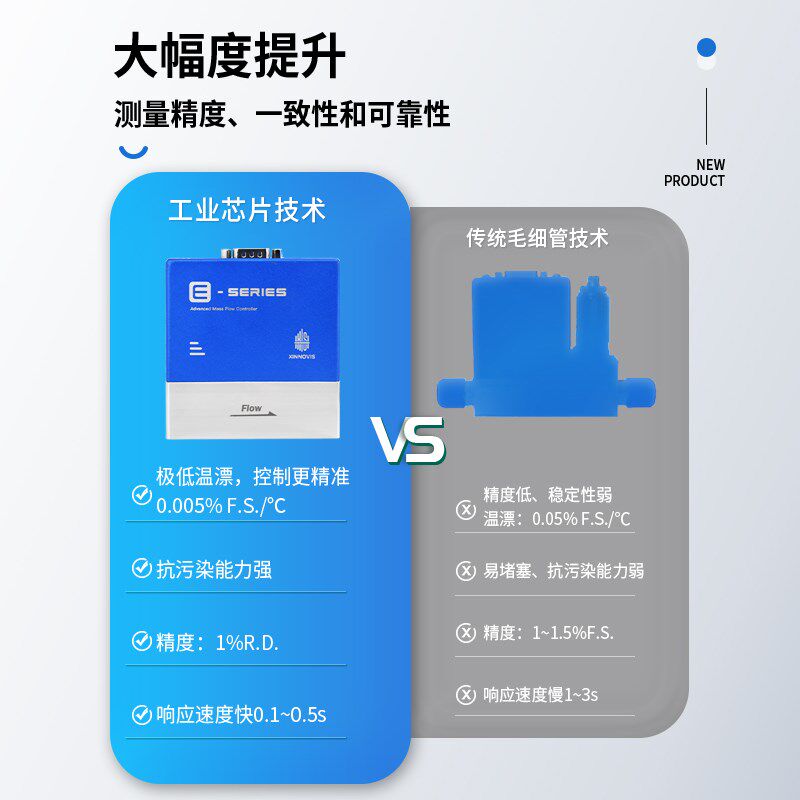 芯笙MFC-E气体质量流量控制器高精度数显微小流量计特殊气体氩气