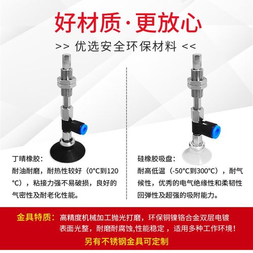 ZPR10/ZPR13/ZPR16BN/BS/BGS-04/06-A6/A5风琴型双层进口真空吸盘