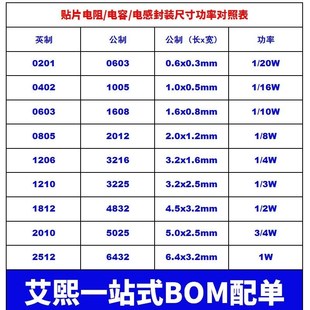 1.5K 150欧 15K 150K 0805贴片电阻0.1%千分之一 1.5欧 0603 15欧